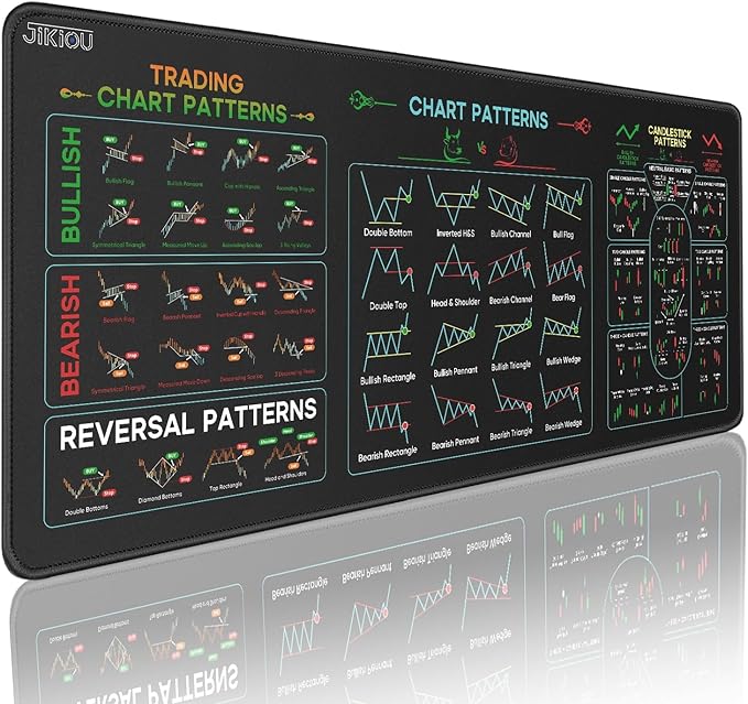 Master the Market: The Ultimate Chart Pattern Cheat Sheet Trading Mat | Tech Vortex