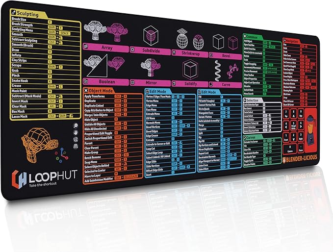 Level Up Your Blender Workflow: The Ultimate 3D Shortcut XL Mat | Tech Vortex