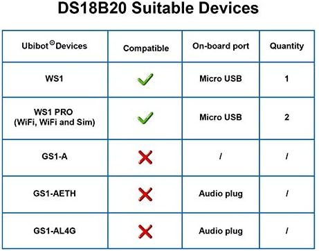 DS18B20 Temperature Probe, Waterproof External Probe for Refrigerator,Remote Temperature Monitor for Hot Tub,Swimming Pool,-55 to 125 C,USB Connector (Matches with Ubibot WS1,WS1 Pro only)(5m)