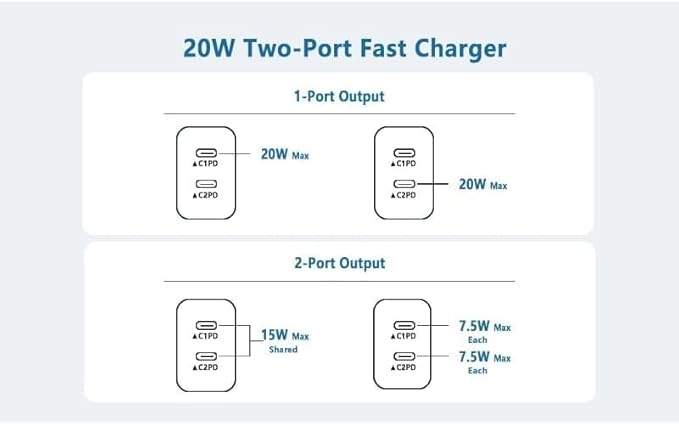 USB C Fast Charger Block,USB C Charging Block 2-Pack Type C 2in1 Dual Ports Plug Wall Charger, Fast Type C Charger for iPhone 17 Pro Max/17 Pro/17 Air/16 Pro Max/15/14/13/12/11/Xs Max/XR/X,iPad
