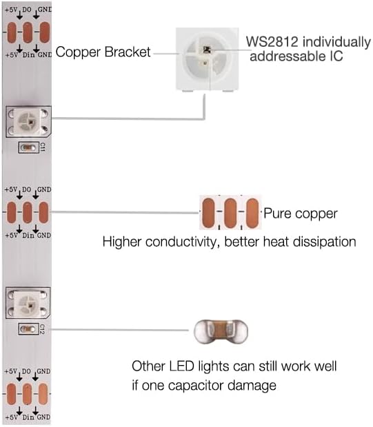 WS2812B RGB LED Strip, Individually Addressable LED Strip, Chasing Effects Dream Color 5050SMD 16.4FT 150 LED Pixel Strip Rope Light DC 5V (White PCB 5M 30Pixels/M Waterproof IP65)