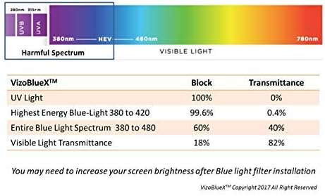 VizoBlueX 25-26 inch Anti-Blue Light Filter for Computer Monitor. Blue Light Monitor Screen Protector Panel (23.6 x 14.4 inch). Blocks Blue Light 380 to 495 nm. Fits LCD, TV and PC, Mac Monitors