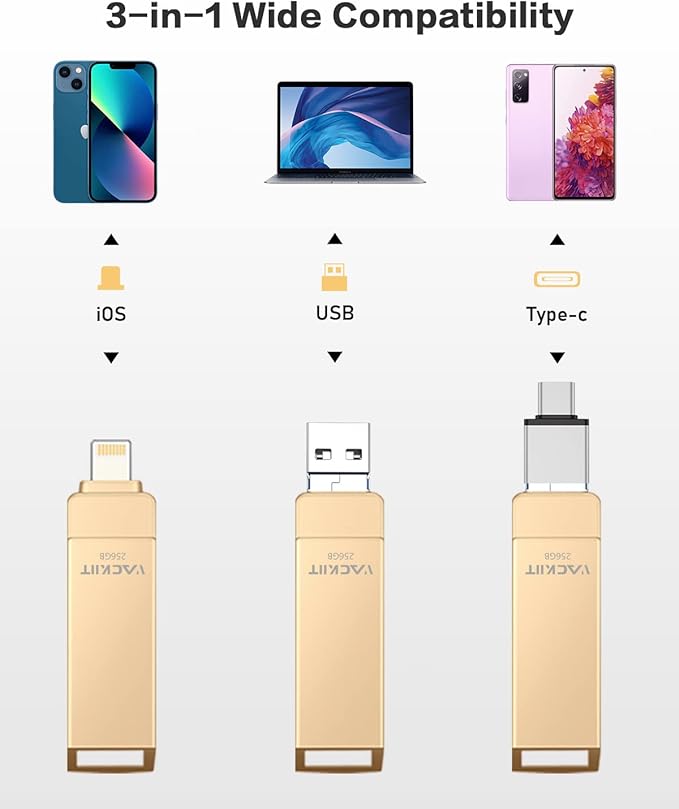 MFi Certified 512GB Flash Drives 3.0 High Speed 3ni1 USB Stick External Storage for iPhone/PC/iPad/Android/More Devices for Photos and Videos Transfer Storage Backup