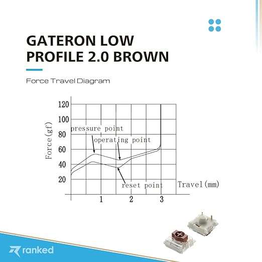 Ranked Gateron Ks-33 Low Profile v2 Key Switches for Mechanical Gaming Keyboards | Plate Mounted (Gateron Brown, 90 Pcs)