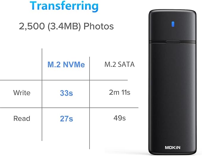 MOKiN M.2 NVMe SATA SSD Enclosure Reader Tool-Free, NVMe PCIe SSD to USB C Adapter Reader Case