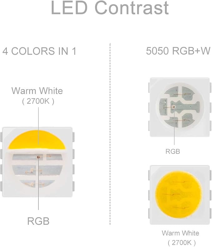 BTF-LIGHTING RGBW LED Strip Lights,UL Listed,5050 4 Colors in 1 RGB + 2700K-3000K Warm White,24V DC,16.4ft/5m 60LEDs/m 12mm Black PCB, IP67 Waterproof for Home Decoration(No Adapter or Controller)