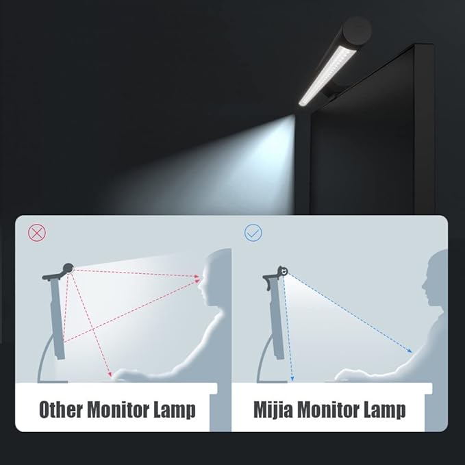 Xiaomi Mi Computer Monitor Light Bar, Screen Light Bar (270 Lumens, Adjustable Colour Temperature 2700-6500K, Colour Rendering Index RA95, No Reflective Glare, Easy Installation, Modern Design)