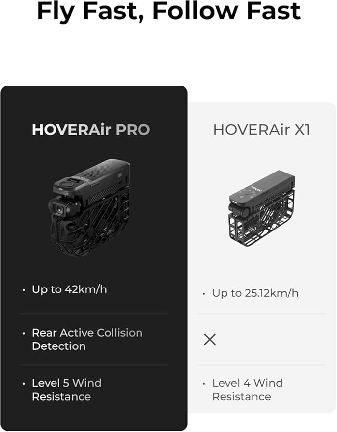 HOVERAir X1 PRO 4K Drone with Camera, Foldable Action Flying Camera with 42 KM/H Follow Speed, 15+ Fully Automatic Flight Modes, Fly Anywhere with OmniTerrain, SmoothCapture 2.0 (Standard)