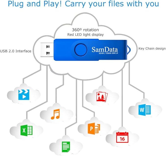 SamData 128GB USB Flash Drives 1 Pack 128GB Thumb Drives Memory Stick Jump Drive with LED Light for Storage and Backup (1 Pack Blue)