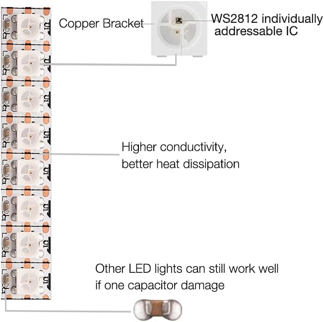 WS2812B RGB LED Strip, Individually Addressable LED Strip, Chasing Effects Dream Color 5050SMD 3.2FT 144 LED Pixel Strip Rope Light DC 5V (White PCB 1M 144Pixels/m Waterproof IP67)