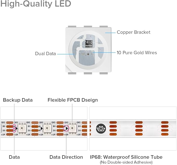BTF-LIGHTING IP68 Waterproof Outdoor WS2815(Upgraded WS2812B) RGB LED Strip Individually Addressable 5050SMD Dual Signal DC12V 16.4ft 300Pixel Can Work Outdoor White PCB(No Adapter or Controller)