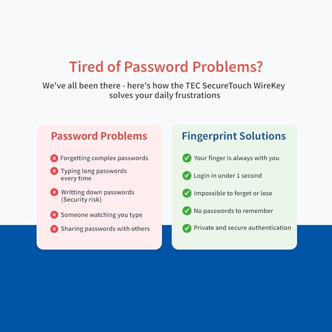 TEC ESS Enhanced Sign in Security USB Fingerprint Biometric Passkey Scanner – SecureTouch WireKey Fast Login <1s Windows Hello Business 360° Recognition TE-FPA-CA1