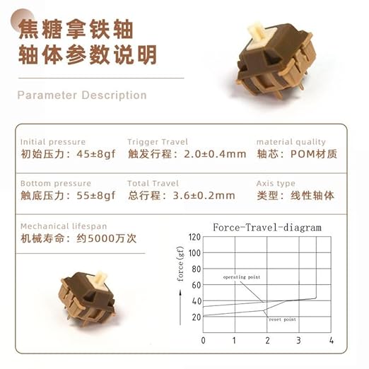 Caramel Latte V2 Linear Pre-Lubed 5-Pin MX Mechanical Keyboard Switches - 45g Gaming & Typing Switch with Smooth Linear Response, Hot-Swappable for Custom Keyboards