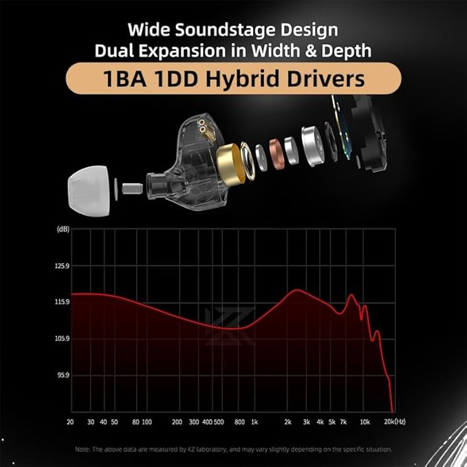 2026 Latest KZ ZST PRO X USB C Wired Headphones Type-C in Ear Monitors, 1BA 1DD Hybrid Driver Gaming Earbuds USB C Wired Earphones, Deep Bass Sound IEM for Gaming Music Video (USBC with mic, Silver)
