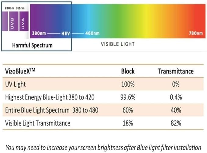 VizoBlueX - 14 inch Diagonal Blue Light Blocking Screen Protector Filter. Panel LED PC Laptop Anti-UV Eye Protection Panel Cover - Widescreen Laptop Frame Hanging Type (W 12.4" X H 8.0")