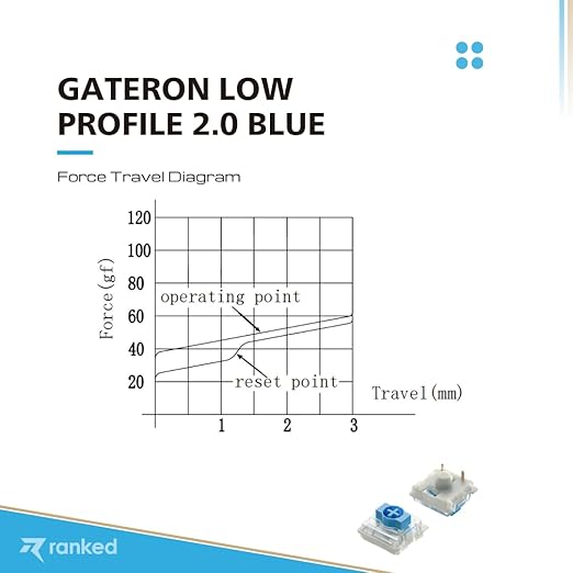 Ranked Gateron Ks-33 Low Profile v2 Key Switches for Mechanical Gaming Keyboards | Plate Mounted (Gateron Blue, 90 Pcs)