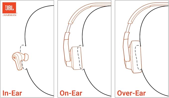 JBL Tune 520BT - Wireless On-Ear Headphones, Up to 57H Battery Life and Speed Charge, Lightweight, Comfortable and Foldable Design, Hands-Free Calls with Voice Aware (White)