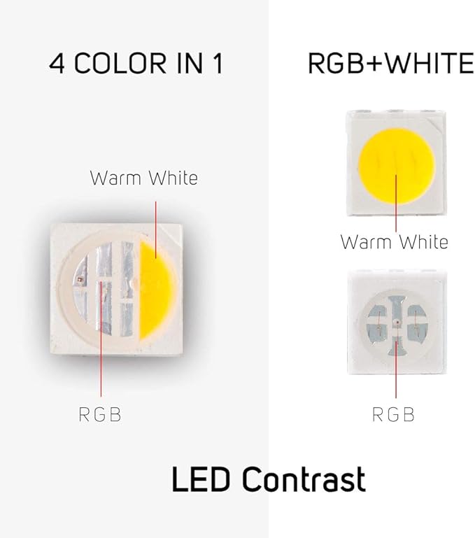 BTF-LIGHTING RGBW LED Strip Lights,UL Listed,5050 4 Colors in 1 RGB + 2700K-3000K Warm White,24V DC,16.4ft/5m 60LEDs/m 12mm Black PCB, IP30 for Home Decoration(No Adapter or Controller)