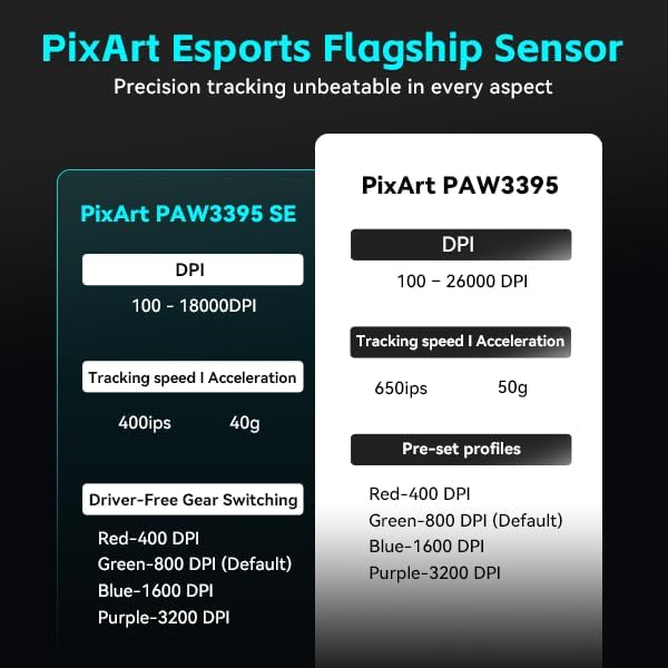 ATK VXE Dragonfly R1 Wireless Gaming Mouse, 51g Lightweight, PAW3395 Sensor, Adjustable DPI, 1k Polling, 40 Hr Battery Life, Tri-Mode 2.4G/Bluetooth/Wired