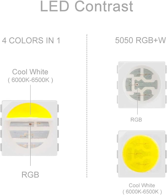 BTF-LIGHTING 5050 RGBW RGB+Cool White(6000K-7000K) 4 Colors in 1 LED Tape Light DC24V 5m 16.4ft 60LED/m Multi-Colored IP30 White 12mm PCB for Bedroom Kitchen Home Decoration(No Adapter or Controller)