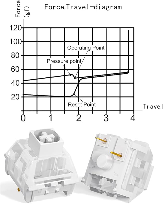 Kailh Box White Switch for Mechanical Gaming Keyboard 3-Pin Plate Mounted/RGB/SMD Waterproof MX Lever Switch (108pcs)