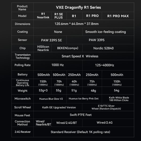 ATK VXE Dragonfly R1 S Wireless Gaming Mouse, 55g Lightweight, Xhero AI Sensor, Adjustable DPI, 1k Polling, 150 Hr Battery Life, Tri-Mode Nearlink/Bluetooth/Wired