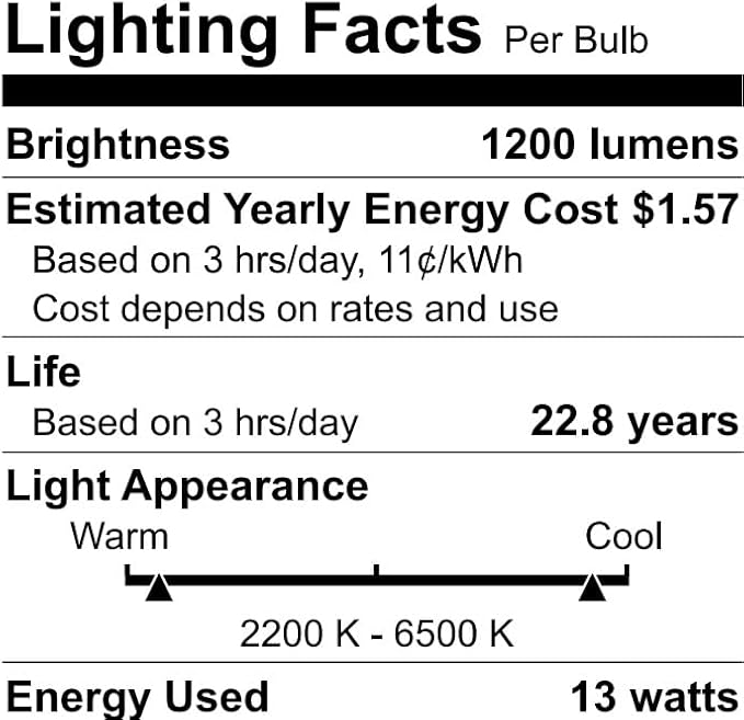 WiZ Connected 120W PAR38 LED Smart Light Bulbs - 3 Pack - Connects to Your Wi-Fi - E26 Smart Bulb - Control with Voice or App + Activate with Motion - Matter Compatible