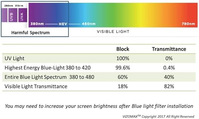VizoBlueX 85-86 inch Blue Light and Damage TV Screen Protector. Protection Shield & Anti-Blue Light Filter Blocking UV for LCD LED 4K OLED QLED (75.2 x 43.1 inch)