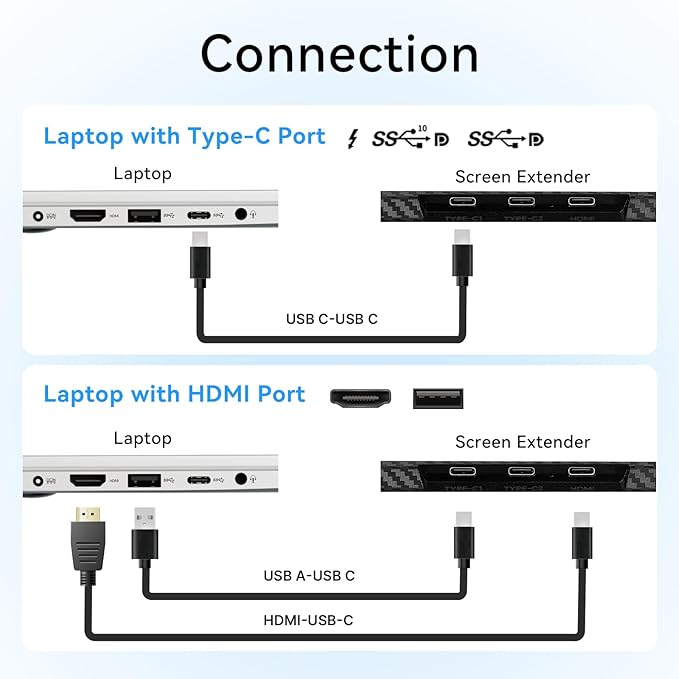 Laptop Screen Extender - 14 inch 1080P FHD Dual Monitor for 13"-17" Laptops Travel Work Portable Extended Monitor Compatible with Windows Mac