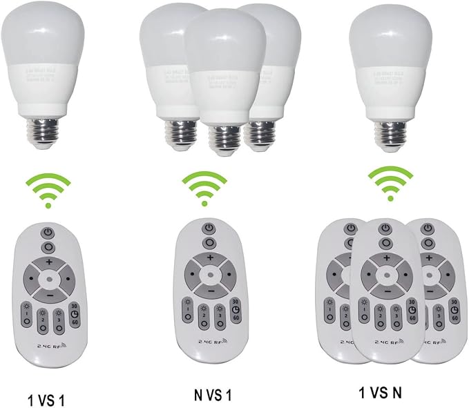 Smart Led Light-Bulb Dimmable with Remote-Control E27 9W Light Bulbs Adjustable Color Temperature (Warm/Cool) and Brightness, 2 Pack (2 Bulbs + 1 Remote)