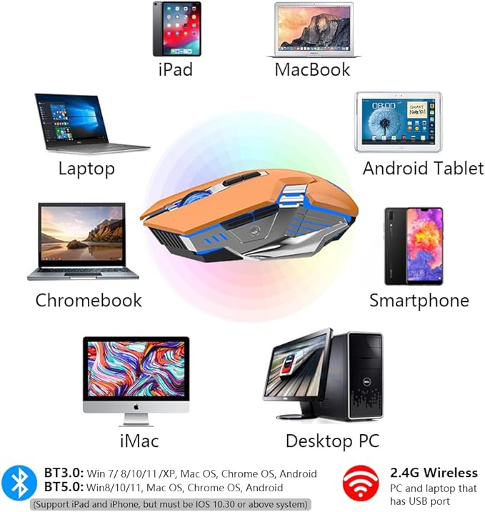 Bluetooth Gaming Mouse, RGB Rechargeable USB Wireless Mouse, Quiet Click, LED Backlit, Ergonomic, with Side Button, 6 Button, DPI Adjustable, Computer Mice for Laptop PC MacBook Chromebook - Orange