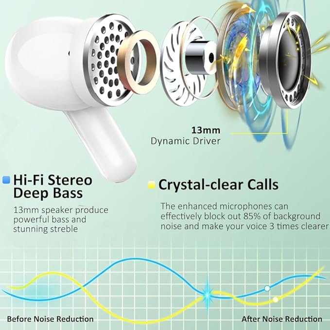 Wireless Earbuds, Bluetooth Headphones 2025 NEW Ear Buds 40H Bass Stereo in-Ear Earphones ENC Noise Cancelling 5.3 Earbuds with 4 HD Mic, USB-C LED Display IP7 Waterproof Sport Headset for Android iOS