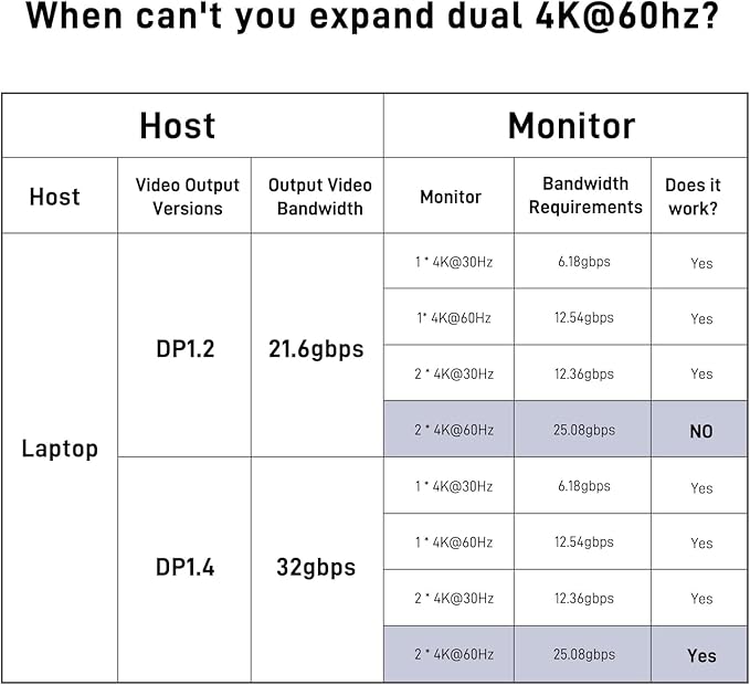 USB C Docking Station Dual Monitor 4K@60Hz, 12-in-1 Laptop Dock with 2*HDMI, 4*USB, Thunderbolt 3/4 Dock, SD/TF Slot, Ethernet, Audio, 96W Power Adapter, for HP, Lenovo, Dell, ASUS,Surface