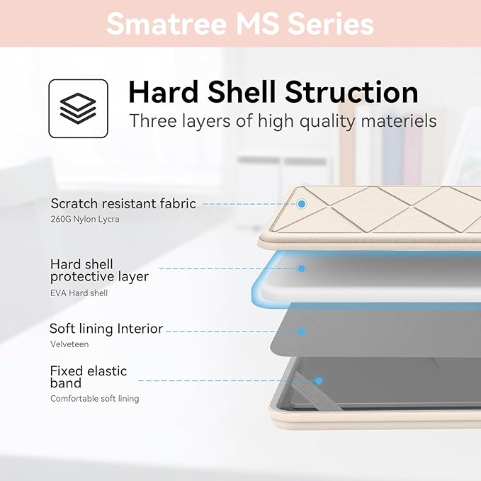 Smatree MS43 Hard EVA Protective Sleeve Case with Stand Compatible for 14 inch HP Pavilion x360 2-in-1 Laptop 14t-ek1000/14-ek0097nr, for 14 inch HP Envy x360 14t-es000 Waterproof Sleeve, White