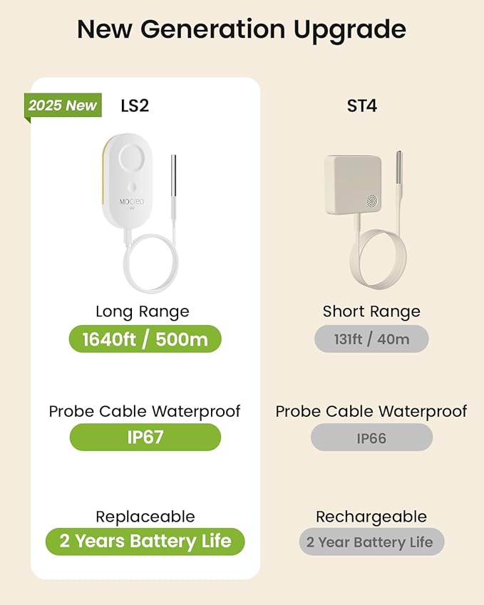 MOCREO WiFi Remote Thermometer Freezer Alarm, 1/3 Mile Long Range, with IP67 Waterproof Probe, App Email Alert, with Digital Monitor Hub, 2 Smart Temperature Sensors for Refrigerator, Hot Tub, RV