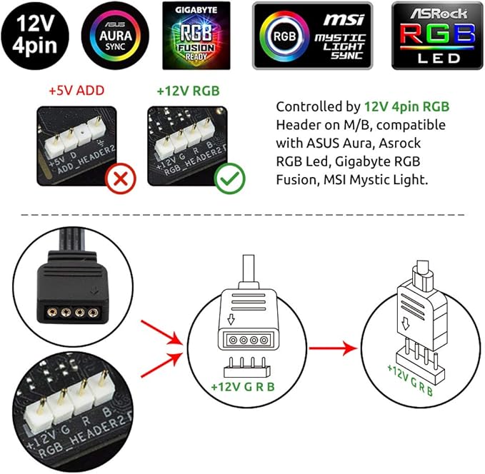 PC RGB Strip - 3pcs 5050 Magnetic PC LED Strip, Computer Case LED Light Strips for M/B with 12v 4pin RGB Header Compatible with Asus Aura Asrock RGB Led Gigabyte RGB Fusion MSI Mystic Light