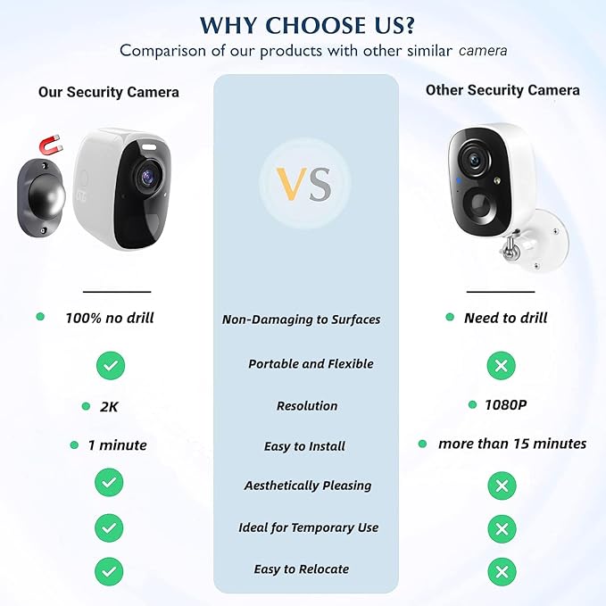 DCT Solar Camera Outdoor Magnetic: Wireless WiFi 4MP Security Camera Battery Powered PIR/AI Motion Detection Two-Way Talk Spotlight Siren Alarm IP66 Waterproof Cloud/SD Storage