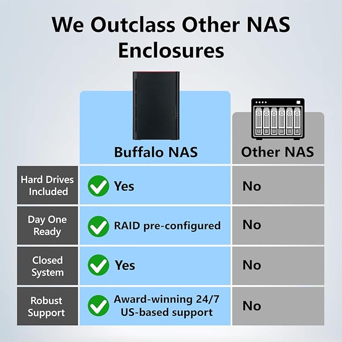 BUFFALO LinkStation 220 4TB 2-Bay NAS Network Attached Storage with HDD Hard Drives Included NAS Storage that Works as Home Cloud or Network Storage Device for Home
