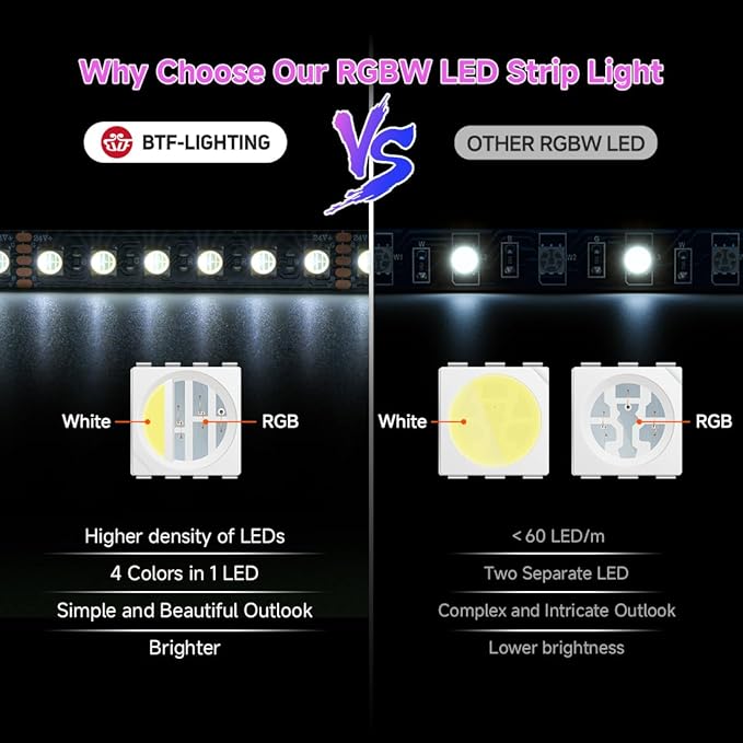 BTF-LIGHTING UL Listed RGBW LED Strip Lights,5050 4 Colors in 1 RGB + 6000K-7000K Cool White,24V DC,16.4ft/5m 60LEDs/m 12mm Black PCB, IP65 Waterproof for Home Decoration(No Adapter or Controller)