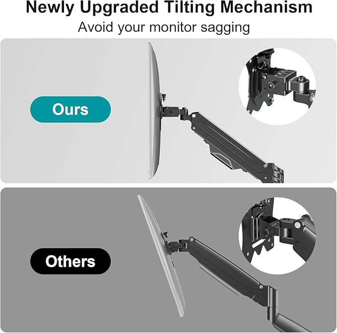 MOUNT PRO Dual Monitor Stand for Two Screens up to 43 Inch, Heavy Duty Ultrawide Double Monitor Arm Holds up to 33lbs Each, Premium Adjustable Computer Monitor Mount for 2 Monitors, VESA Desk Mount