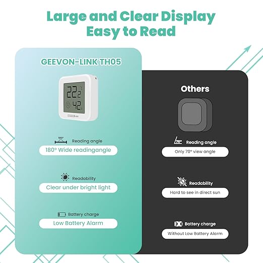 2PC Bluetooth Thermometer Hygrometer, Indoor Temperature Humidity Sensor with Electronic Ink Display, App Notification Alert, Free Data Storage Export, Digital Remote Monitor for Bedroom