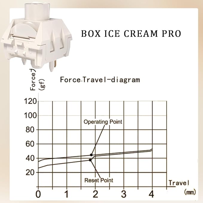 Kailh Box Ice Cream Pro Linear Switch,5-pin RGB SMD 45gf Full POM Material Pre-Lubed Key Switches for Mechanical Gaming Keyboard(Ice Cream PRO,108Pcs)