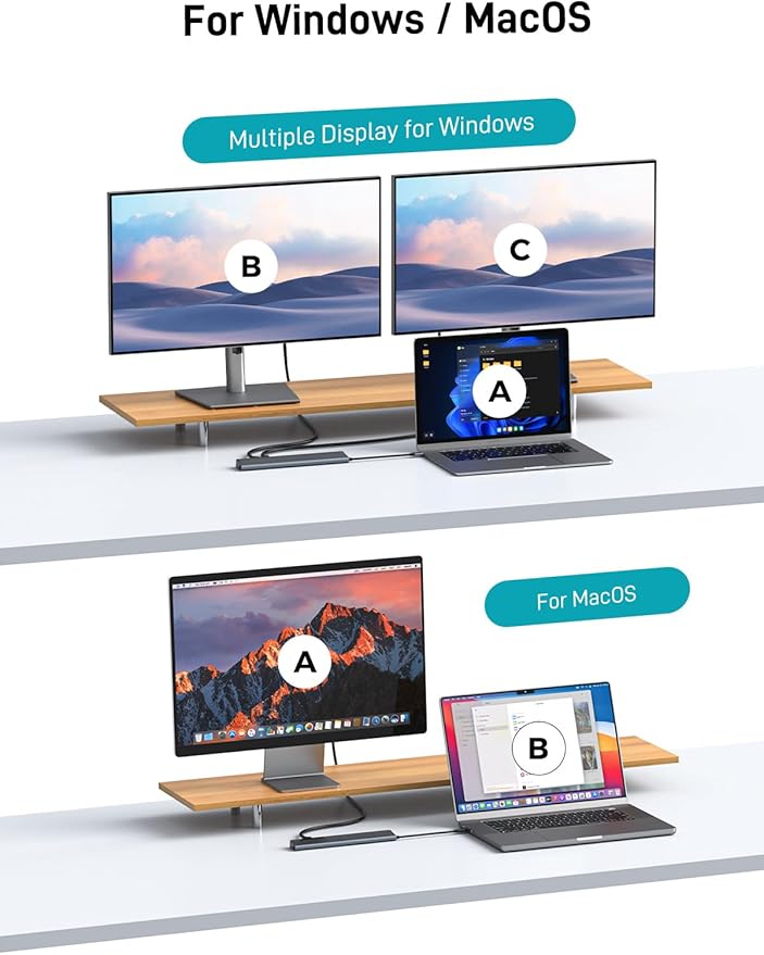 USB C Docking Station Dual Monitor 4K@60Hz, 12-in-1 Laptop Dock with 2*HDMI, 4*USB, Thunderbolt 3/4 Dock, SD/TF Slot, Ethernet, Audio, 96W Power Adapter, for HP, Lenovo, Dell, ASUS,Surface
