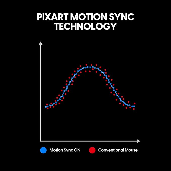 Pulsar Gaming Gears Xlite v4 Wireless Gaming Mouse, Ultra Lightweight 1.9 oz (54g), Ergonomic, Optical Switch, 32000 DPI, 750 IPS, XS-1 Sensor, 8k Compatible (Mini, White)