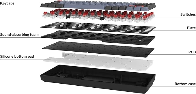 Keychron K2 Pro QMK/VIA Wireless Mechanical Keyboard, Custom Programmable Macro Wired Keyboard with Hot-Swappable K Pro Red Switch White LED Backlight PBT Keycaps for Mac Windows Linux