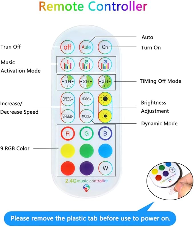 WS2812B LED Strip Individually Addressable Light 144Pixels/m SMD 5050 RGB Pixel Strip DC5V, 3.2FT 144LED IP30, White PCB LED Strip with WS2812B Controller (USB)