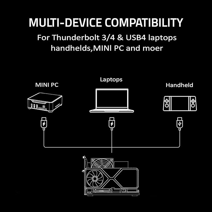 External GPU Enclosure Dock (eGPU)：Compatible with Win 10/11 Linux Thunderbolt 3/4 and USB 4 Laptops & Devices - 3 Slot Wide NVIDIA/AMD Graphics Cards PCIe 4.0 Support - 80W PD via USB C