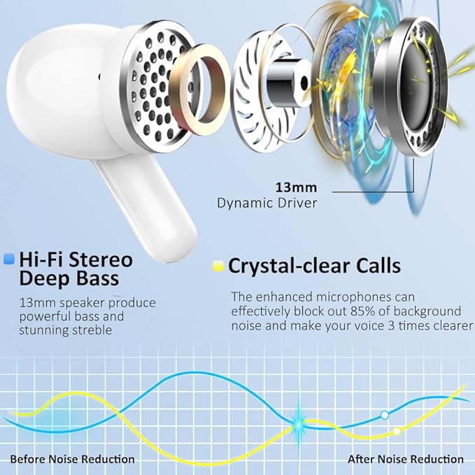 Wireless Earbud Bluetooth 5.3 Headphones, Hi-Fi Stereo Ear Buds with 4 ENC Cancelling Mics, 40H in-Ear Earphones IP7 Waterproof Sports, LED Display, Mini Headset for Laptop Pad TV Android/iOS, Grey
