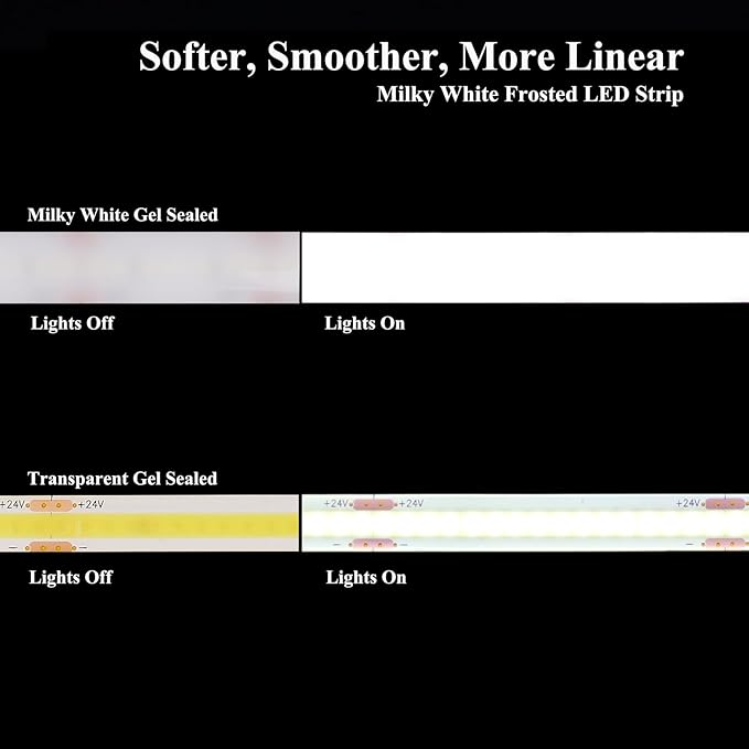 JOYLIT Diffused COB LED Light Strip 24V 5000K Daylight White 16.4FT 540LM/FT Super Bright UL Premium Milky White Gel Coated Waterproof LED Tape Spotless 1400LEDs 100W Dimmable CRI 92+