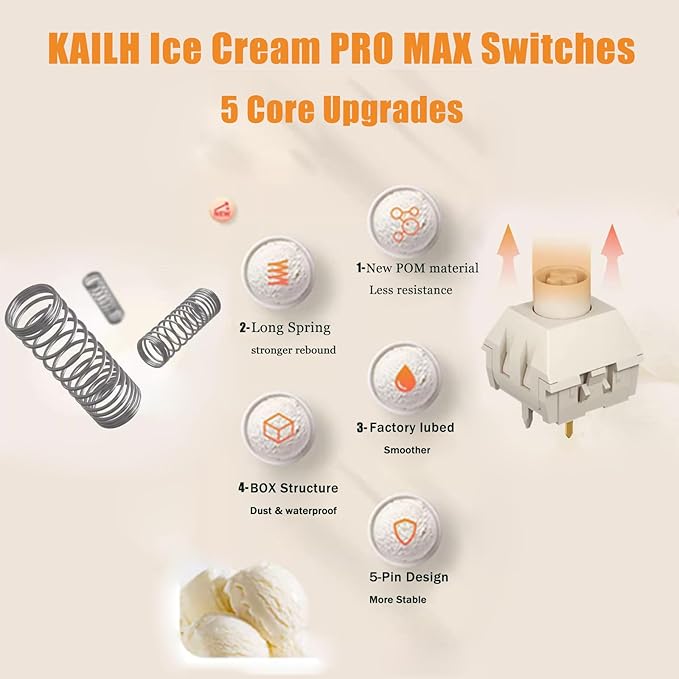 Zjmehty Kailh Box Ice Cream PRO MAX Switches for Mechanical Keyboard,5-pin Linear/45gf/Pre lubed/upgrated POM Material/Stronger Reboud Switches(Ice Cream PRO,72pcs)